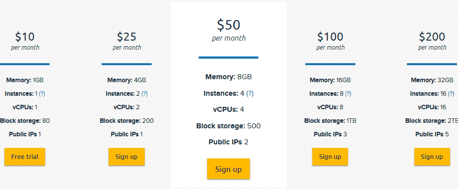 DreamHost Cloud Computing Hosting Prices