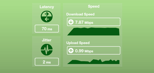 expressvpn speed test before connecting