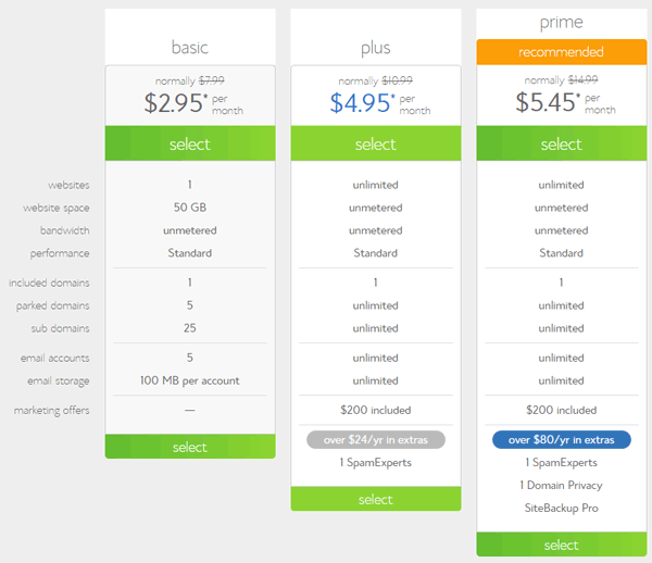 BlueHost Hosting Packages Comparison