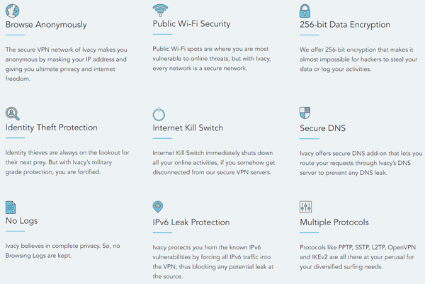 Ivacy VPN security features