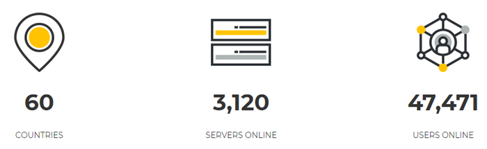 CyberGhost VPN servers stats