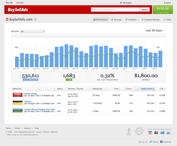 BuySellAds Google Adsense Alternative