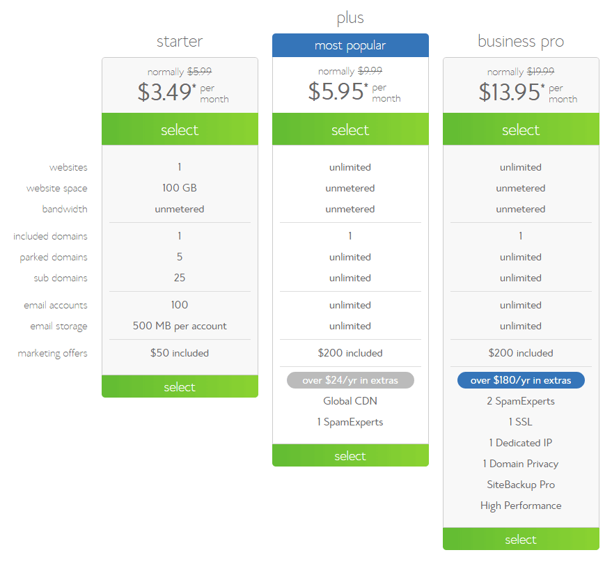 Shared-BlueHost-Plans