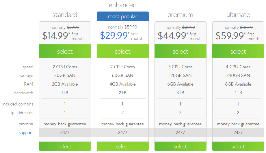 VPS-Web-Hosting-Plans-BlueHost