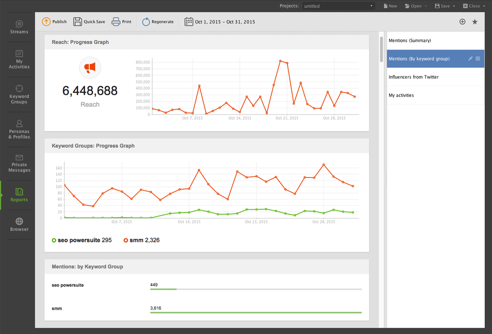 Social Compaigns Analytics
