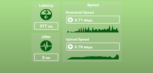 Expressvpn speed test after connecting