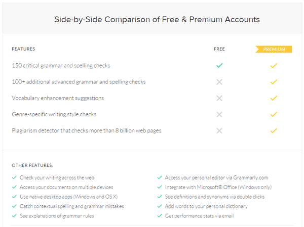 Grammarly plans and prices review
