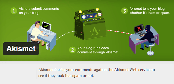 Akismet Best Antispam Plugin for wordpress