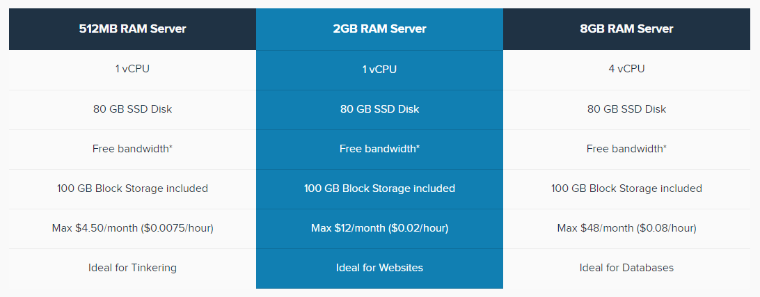 Cloud Hosting Package Prices