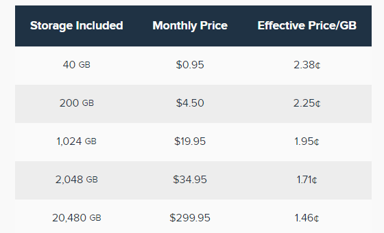 Cloud Storage DreamHost Review
