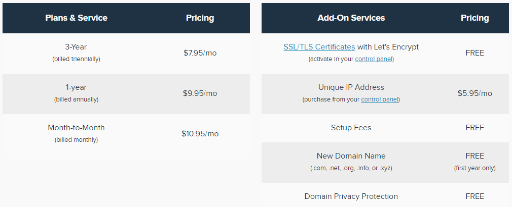 DreamHost Review Shared Hosting Plans