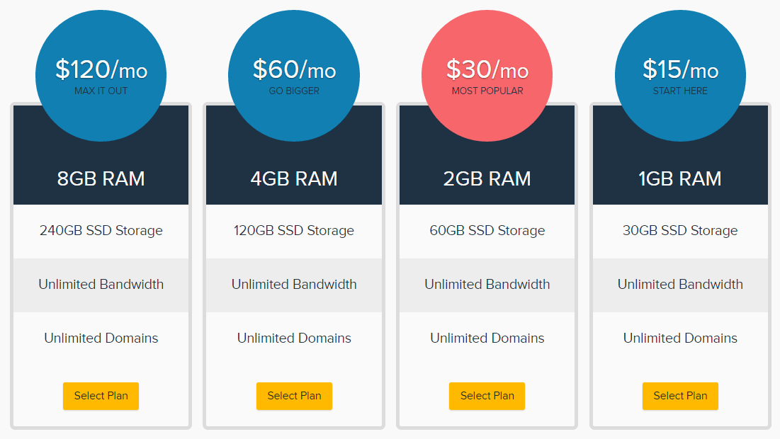 DreamHost Review of VPS Plans