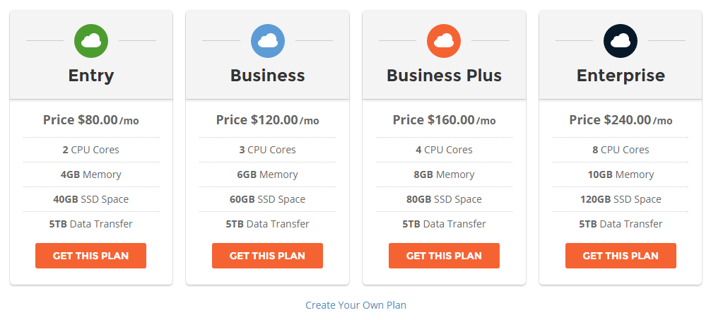 SiteGround Cloud Hosting Plans Review
