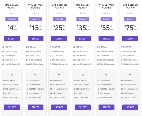 Hostinger VPS Cloud Hosting Plans