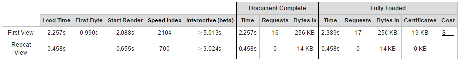 BlueHost First Byte to Load Time