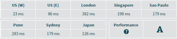 BlueHost Response Times