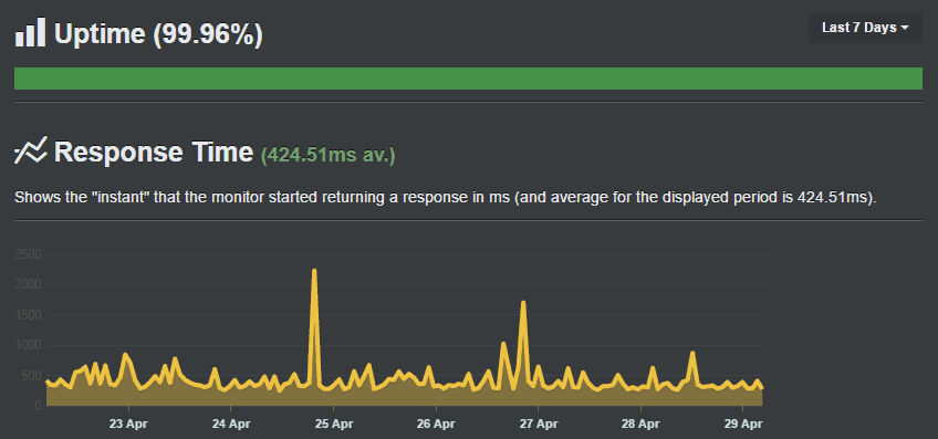 BlueHost Uptime Test
