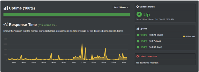 HostGator Hosting Upime Test