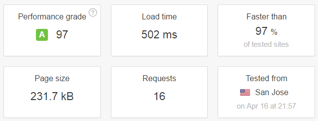 Hostgator Site Speed Test