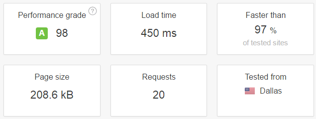SiteGround speed test