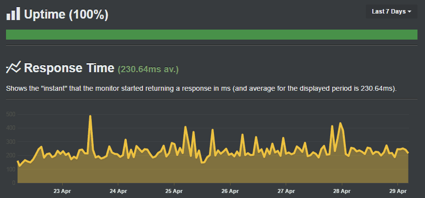 SiteGround Uptime Test