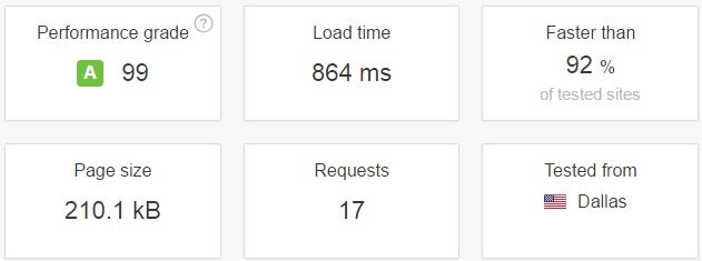 BlueHost speed test