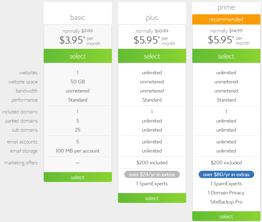 BlueHost vs SiteGround Prices Review