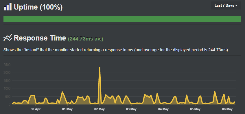 HG Hosting Uptime Test