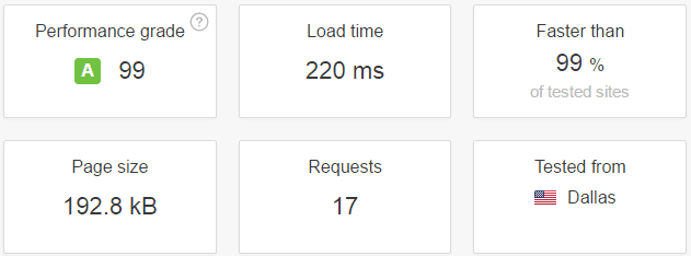 HostGator Hosting Site Loading Speed