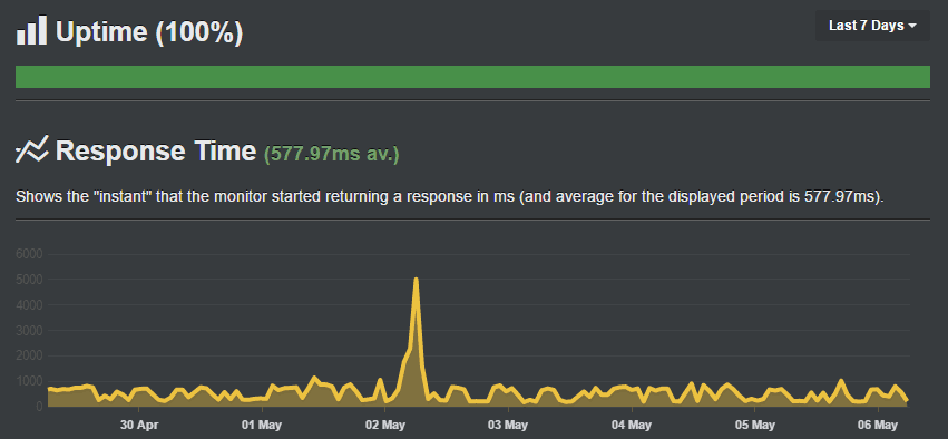 SG Hosting Uptime Test