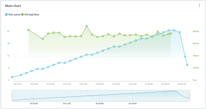 Site Ground LoadImpact Report