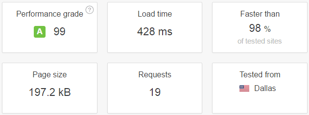 SiteGround Hosting Website Loading Speed Test