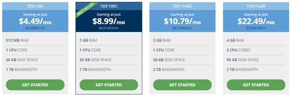 cloud plans hostwinds review
