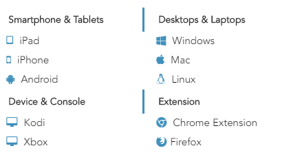 Ivacy review of devices support
