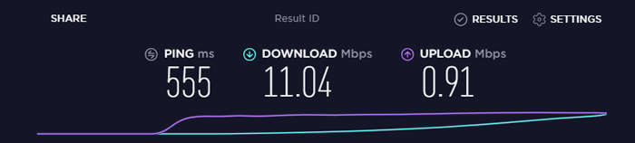 CyberGhost Australia VPN Review